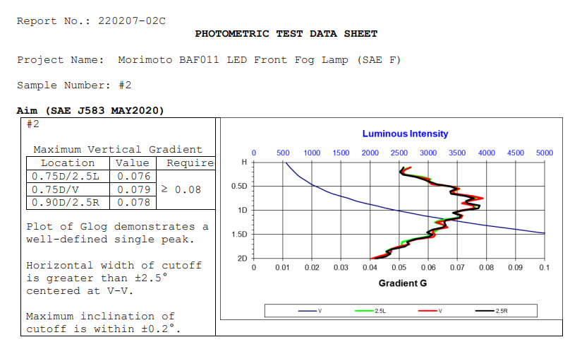 HXB Photometric Test Data Sheet