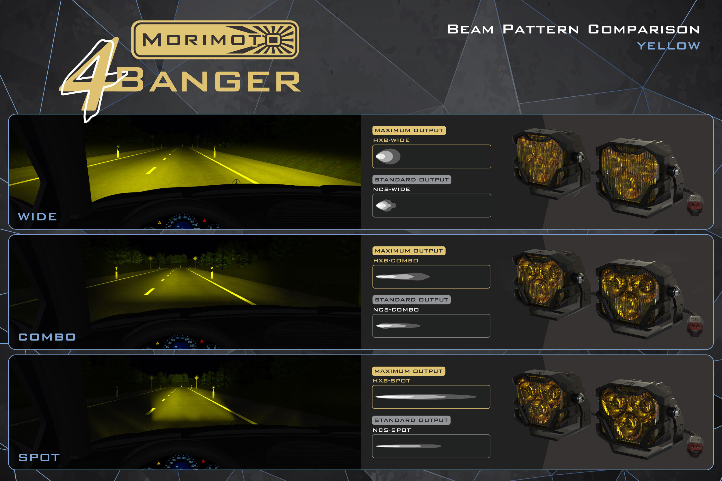 Morimoto-app-infographics-4banger_beamPatternComp_yellow