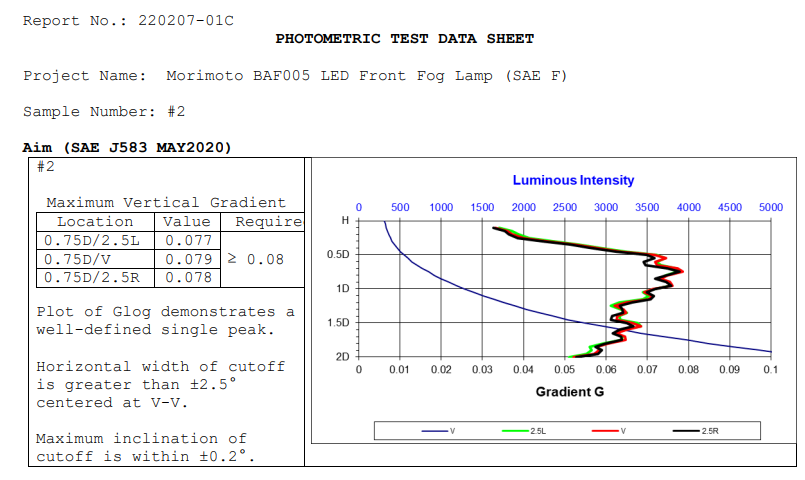 NCS Photometric Test Data Sheet