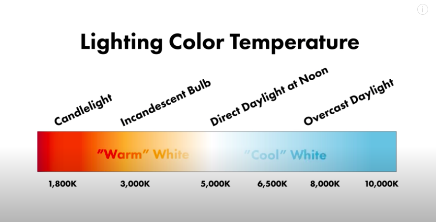 Color Temperature scale in Kelvin.