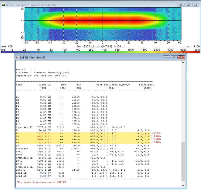 LID-evaluation-default2