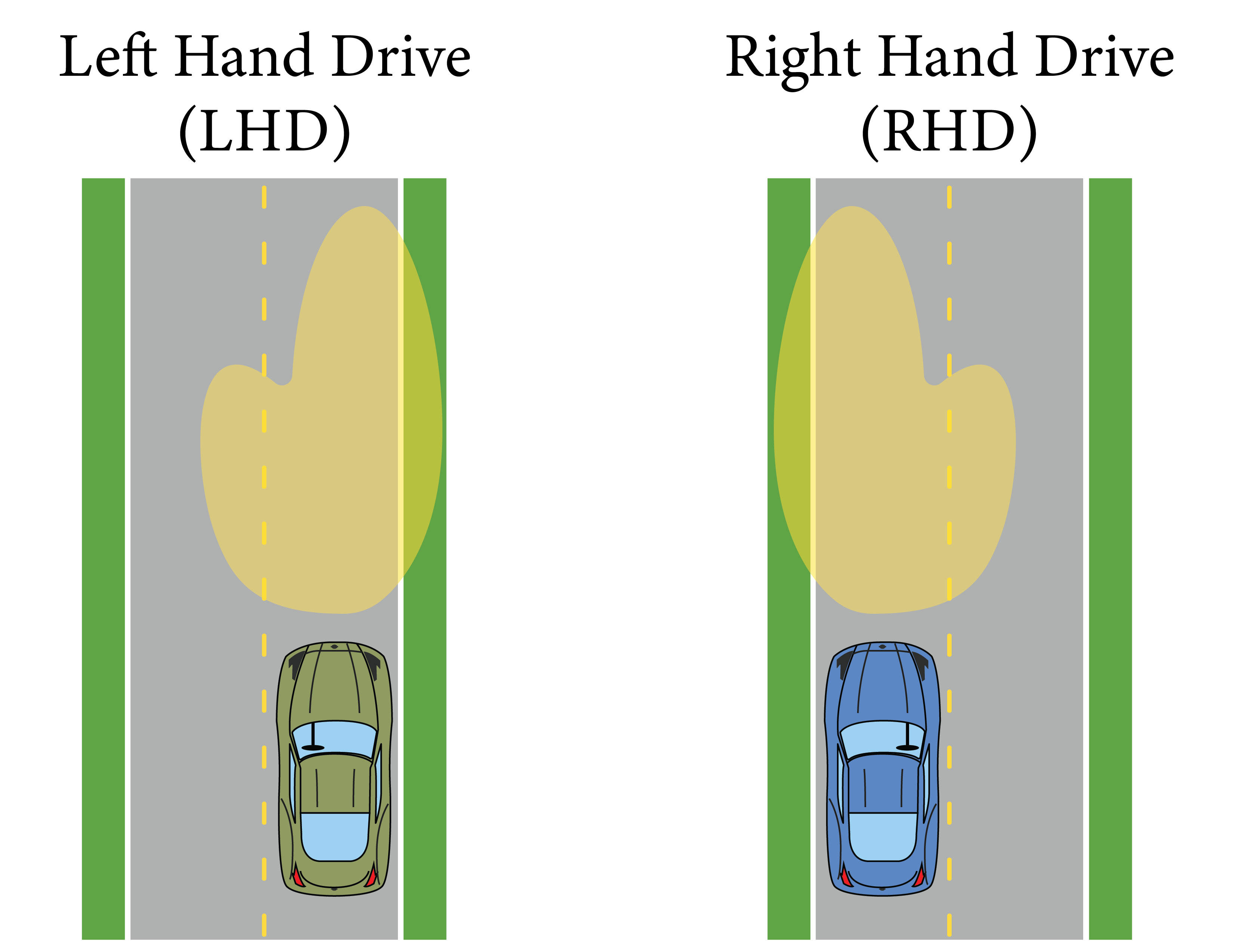 LHD v RHD Headlights Graphic