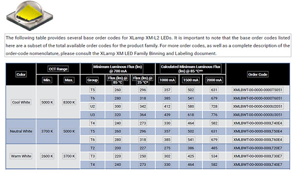 strongest solar spot lights