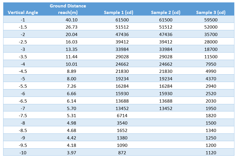 Chart-1-1