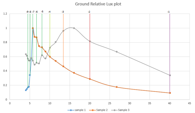 GND-relative-plot