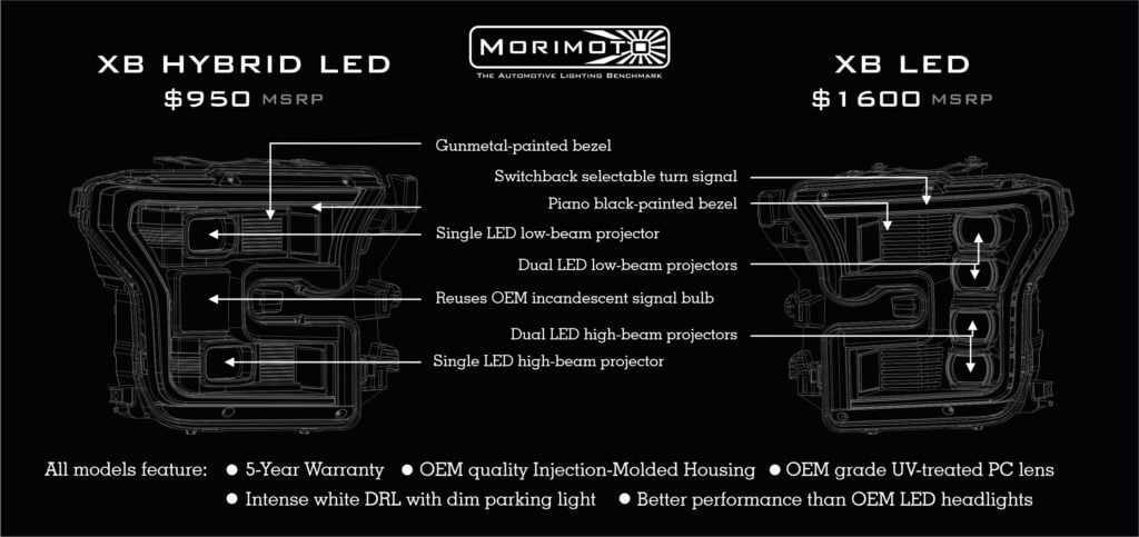 Hybrid-vs-XB-LED-1024x483