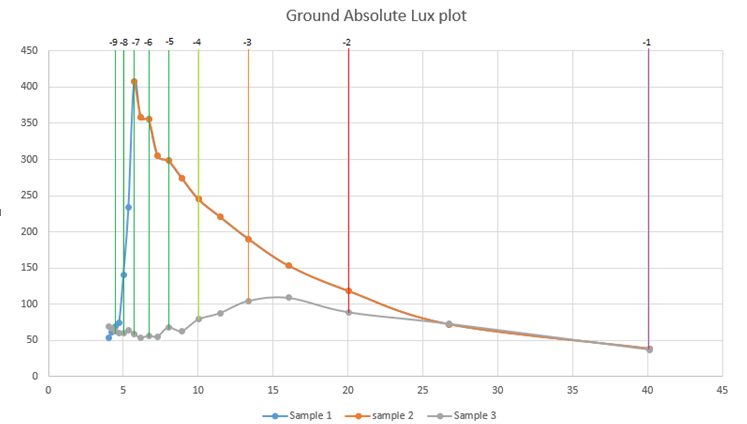 ground-absolute-lux