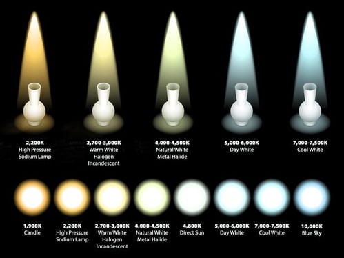 kelvin_color_temperature_of_light_sources-1