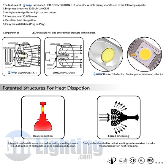 You NEED to be using LED headlights with the reflector. Here's why: