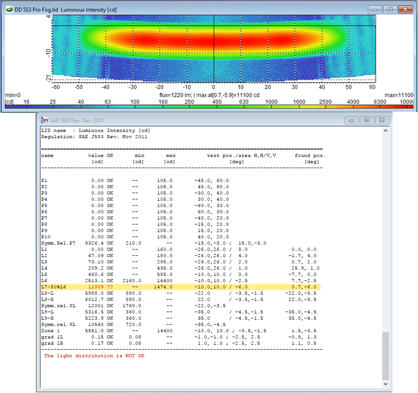 SS3-Pro-adjust-evaluation3