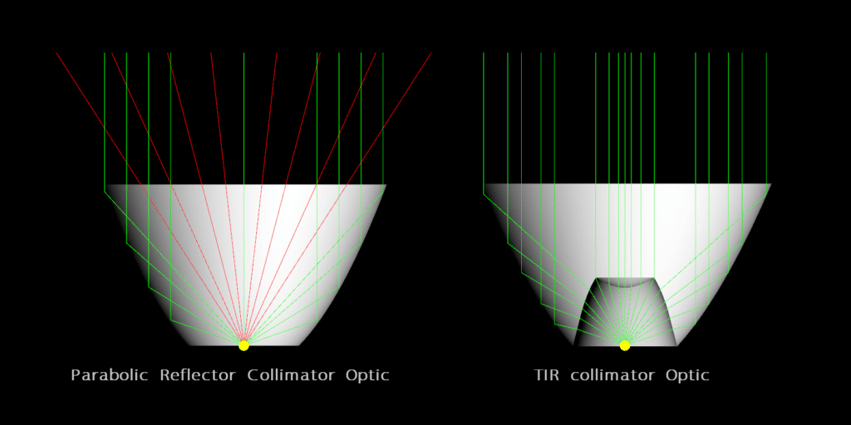 TIR-vs-Ref-1024x512