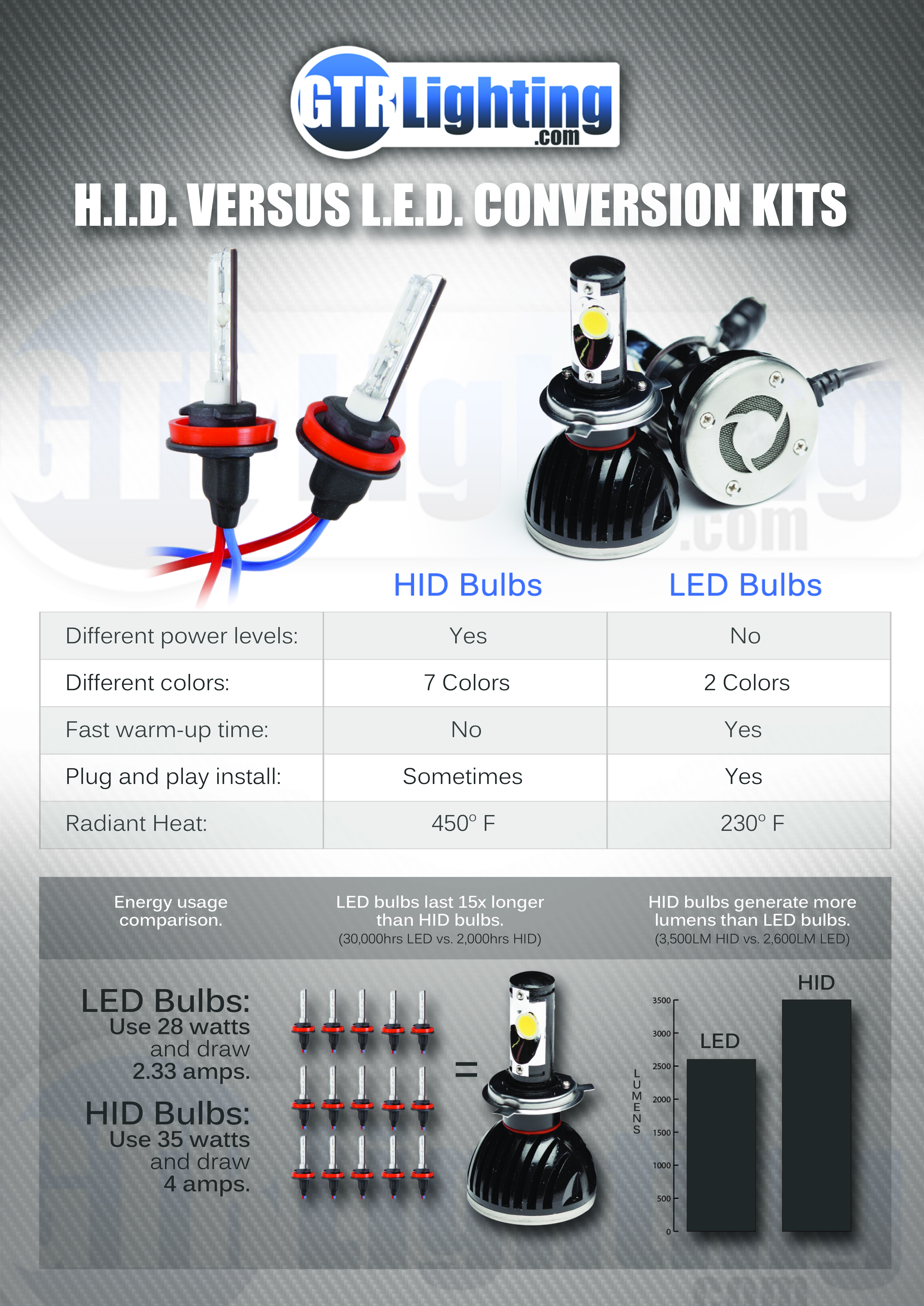 diy led flood light