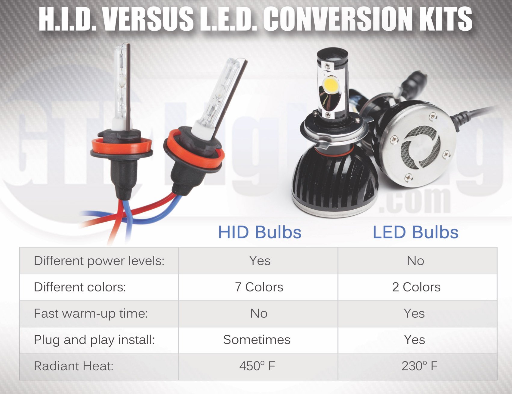 hid vs halogen vs led headlights