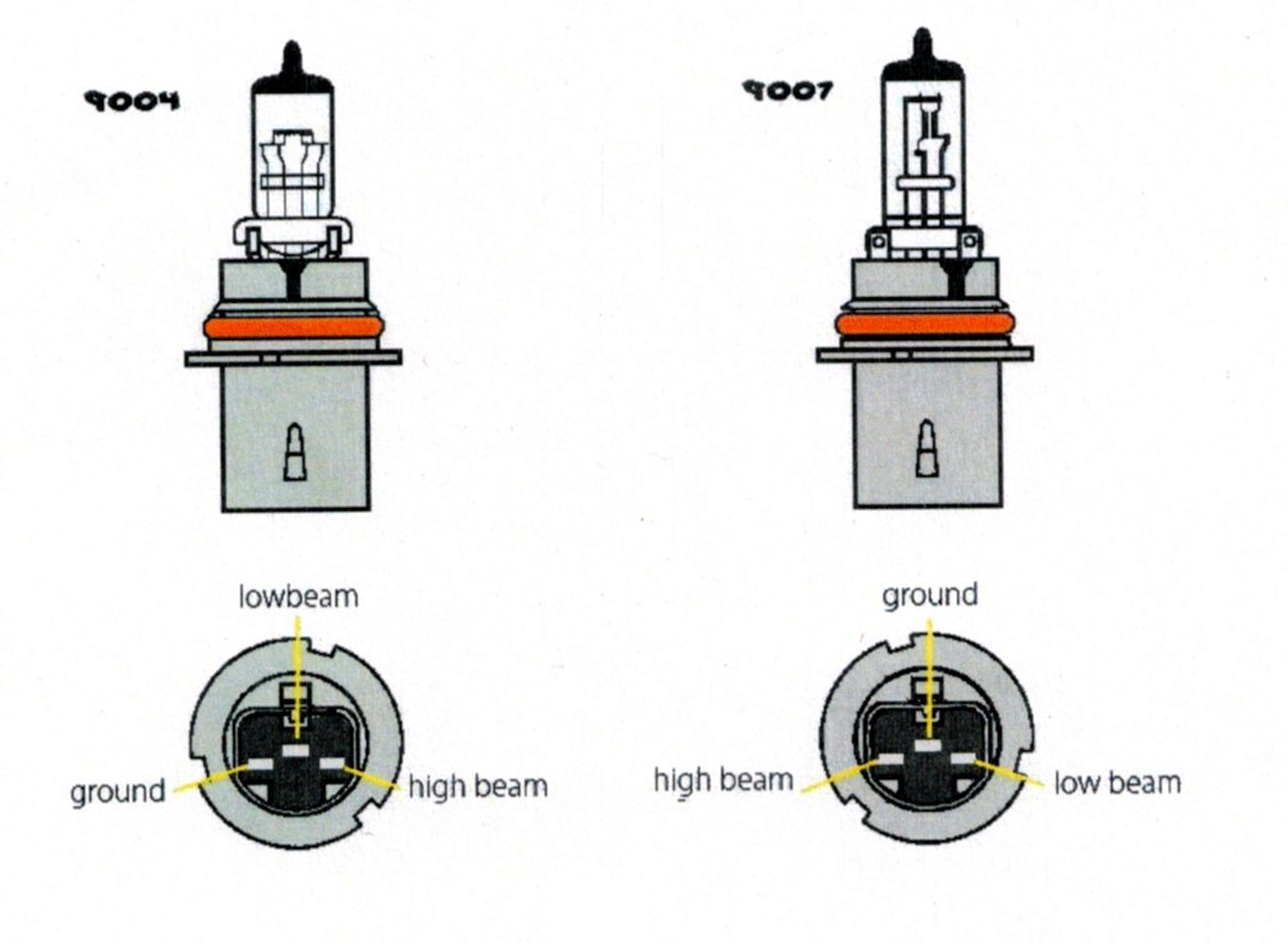 Difference between 9004 and 9007 headlight bulb