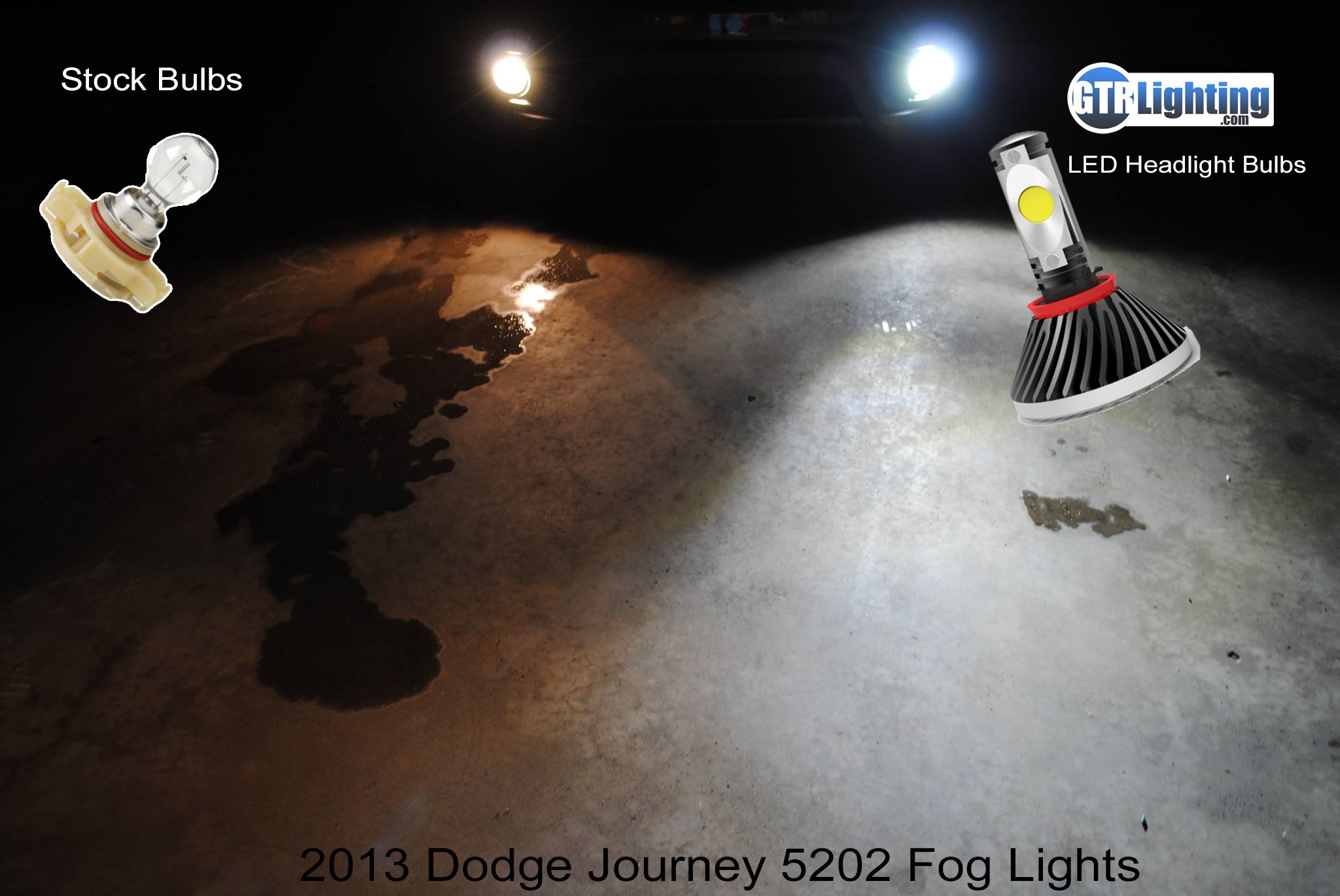 comparing halogen vs hid vs led